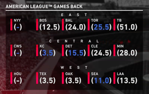 1977 NL games back sept 17.png