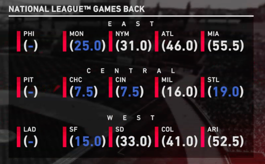 1977 AL games back sept 17.png