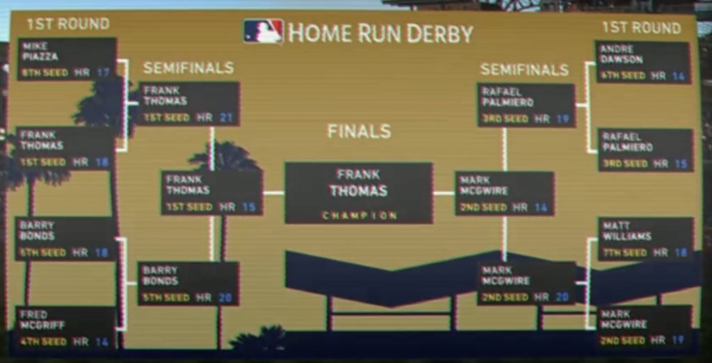 Mark McGwire Divergent League